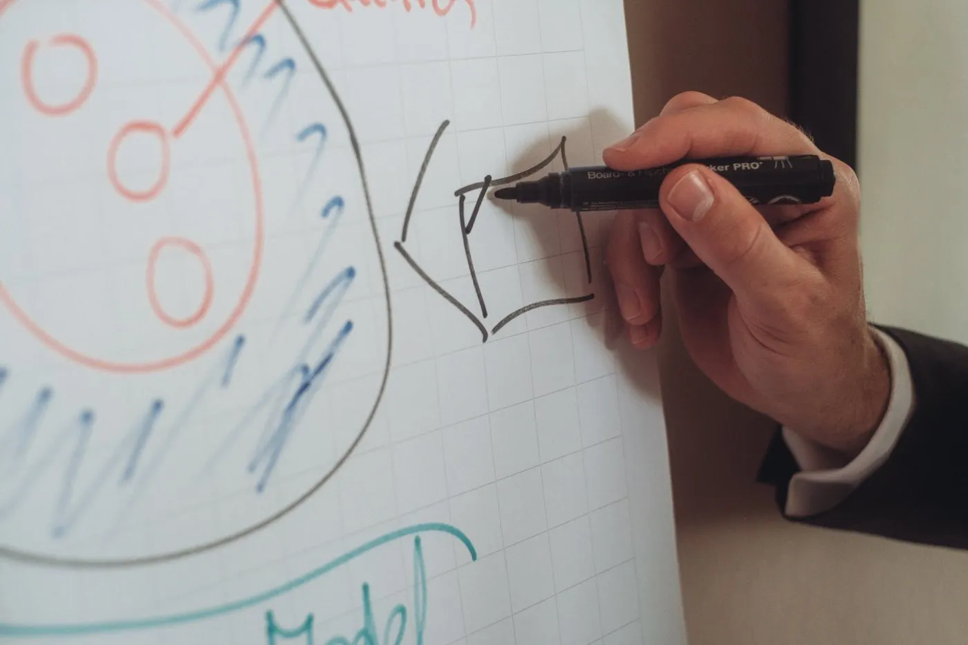 Sketching a strategy model on a flipchart